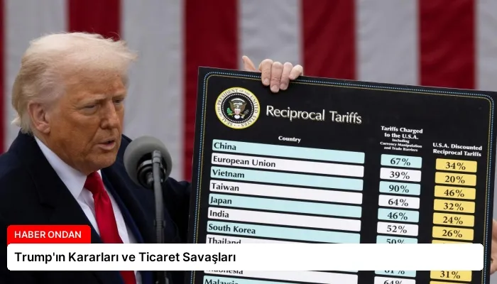 Trump’ın Kararları ve Ticaret Savaşları